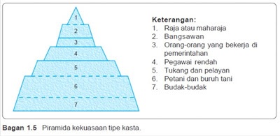 Pengertian dan Contoh Stratifikasi Sosial Menurut Para Ahli 2_