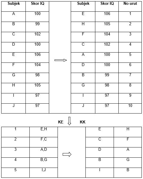Pengertian & Jenis Pengendalian Variabel Penelitian + Contoh_