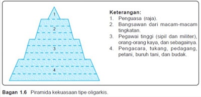 Pengertian dan Contoh Stratifikasi Sosial Menurut Para Ahli 2_
